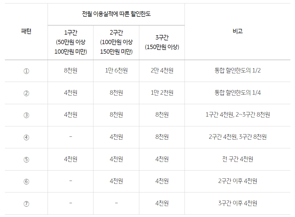 국민 이지올 티타늄 연회비 특징 혜택 DIY